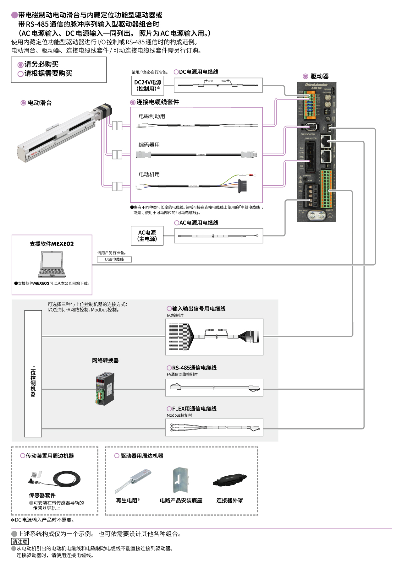 内藏定位功能型/带RS-485通信的脉冲序列输入型
