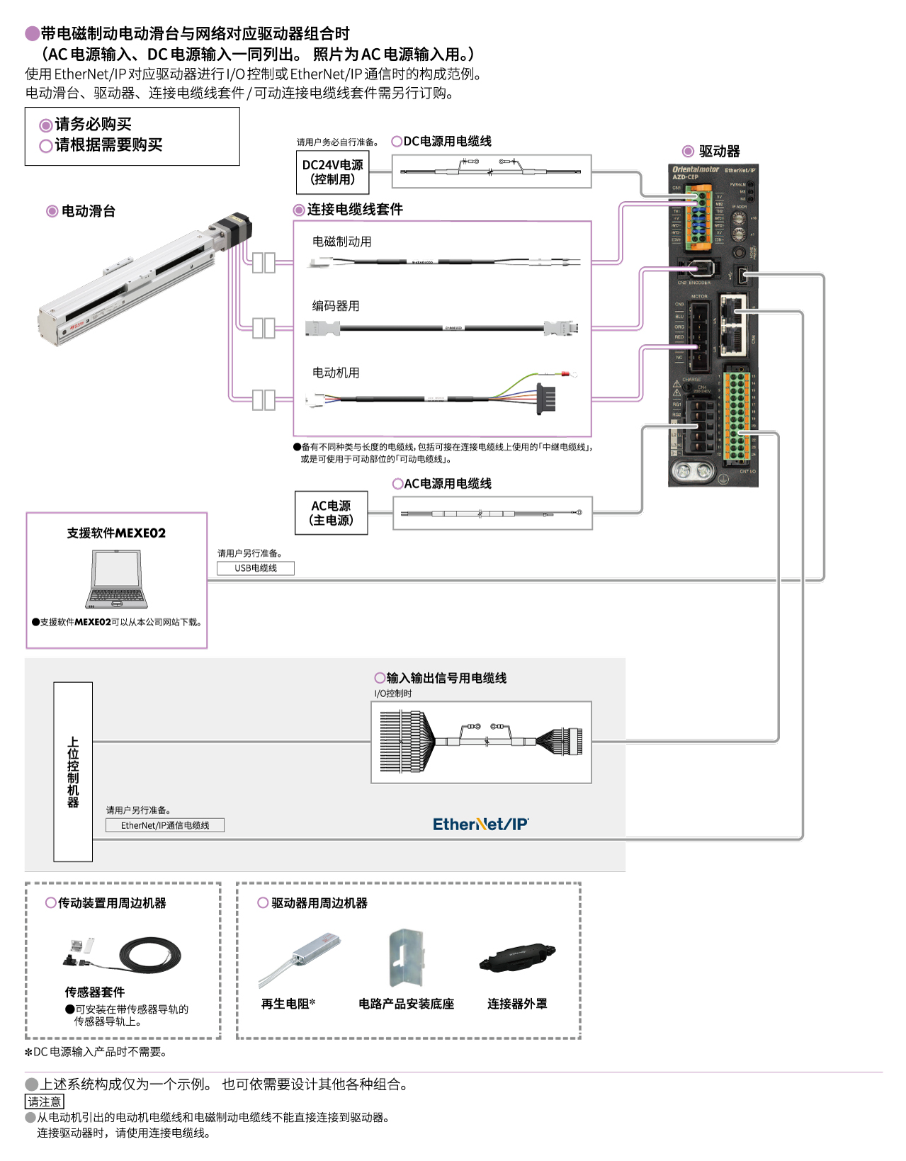 网络对应驱动器
