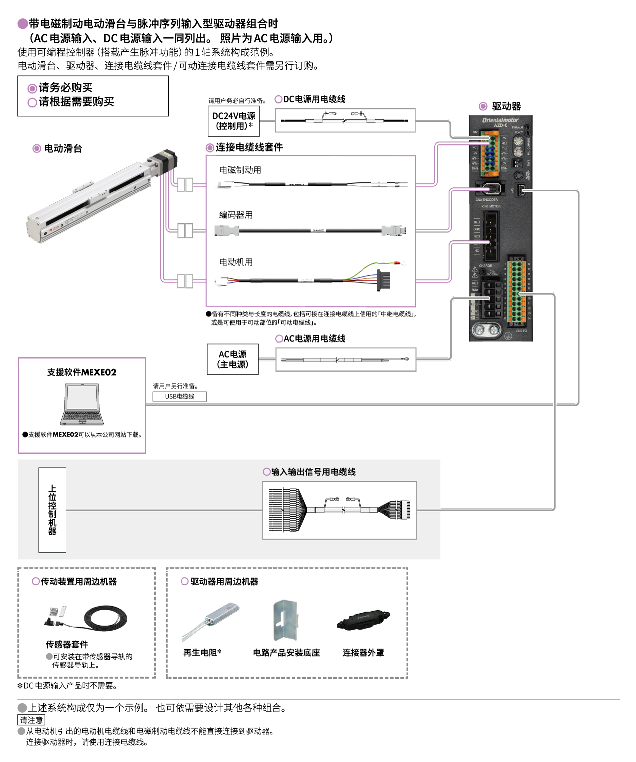 脉冲序列输入型