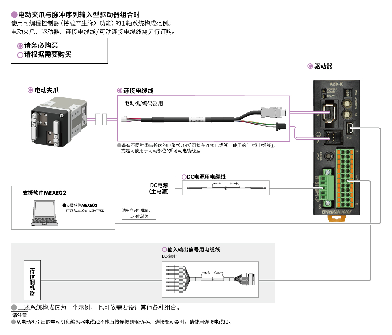 图:电动夹爪与脉冲序列输入类型驱动器组合时