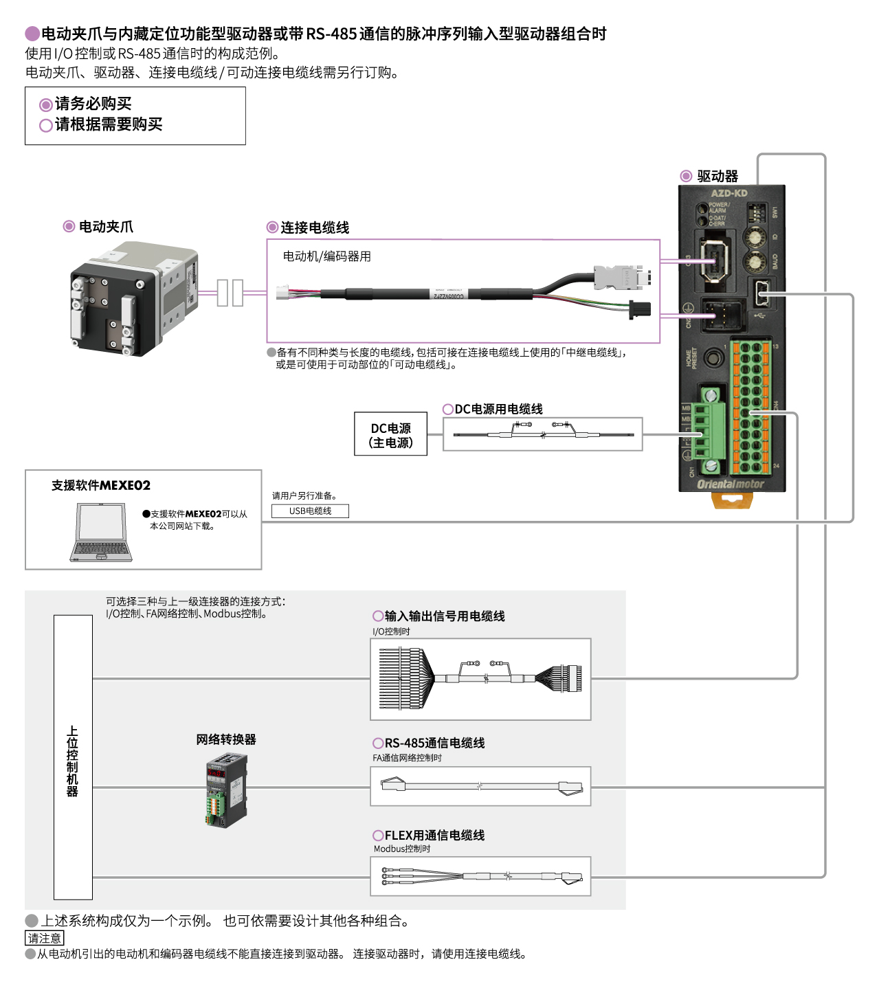 图:电动夹爪与内藏定位功能型的驱动器或带RS-485通信的脉冲序列输入型驱动器组合时