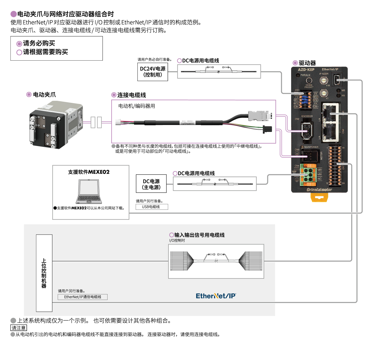 图:电动夹爪与网络对应驱动器组合时