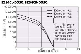 EZS4的发尘量与吸引量的相关图