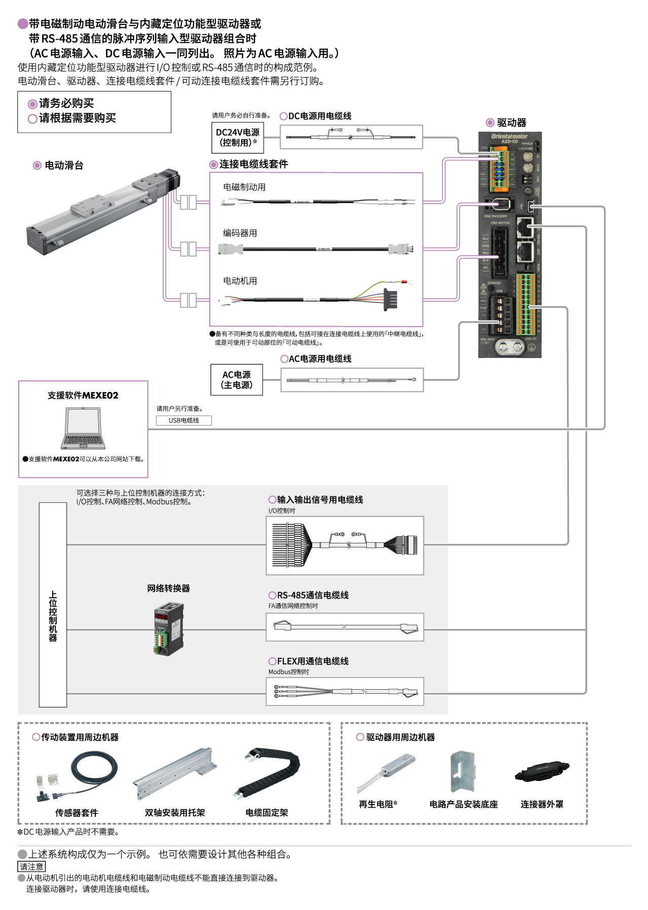 内藏定位型/带RS-485通信的脉冲序列输入型