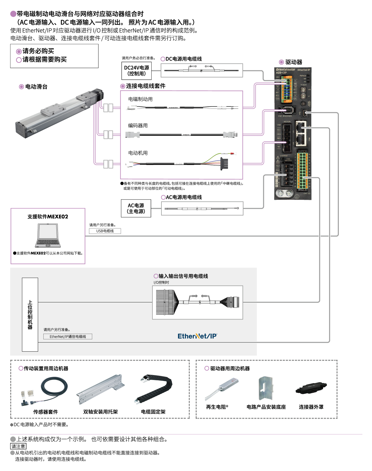 网络对应驱动器