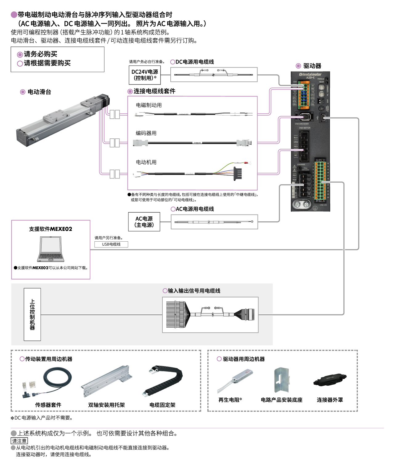 脉冲序列输入型