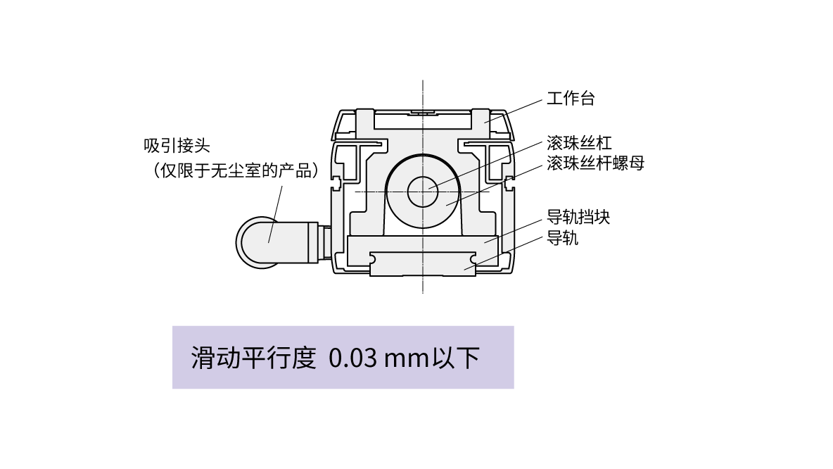滑动平行度 0.03mm以下