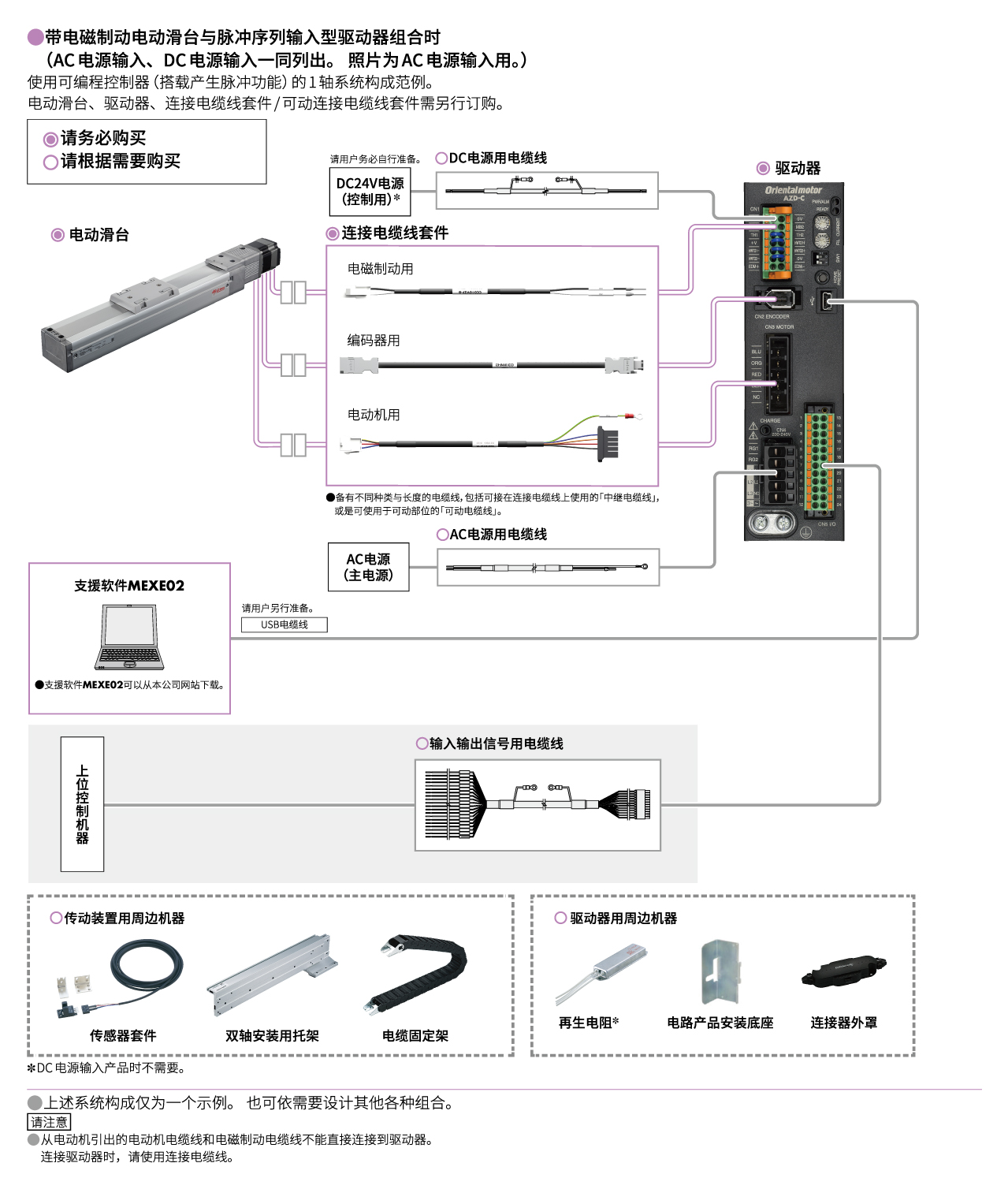 脉冲序列输入型