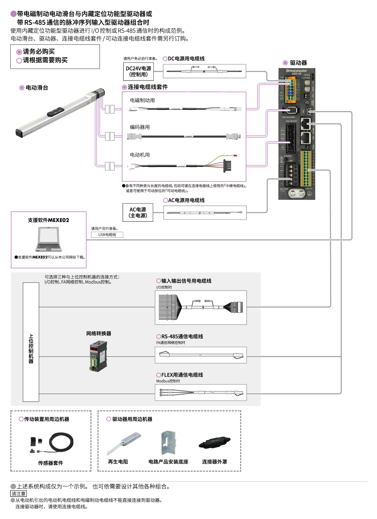 内藏定位功能型/带RS-485通信的脉冲序列输入型
