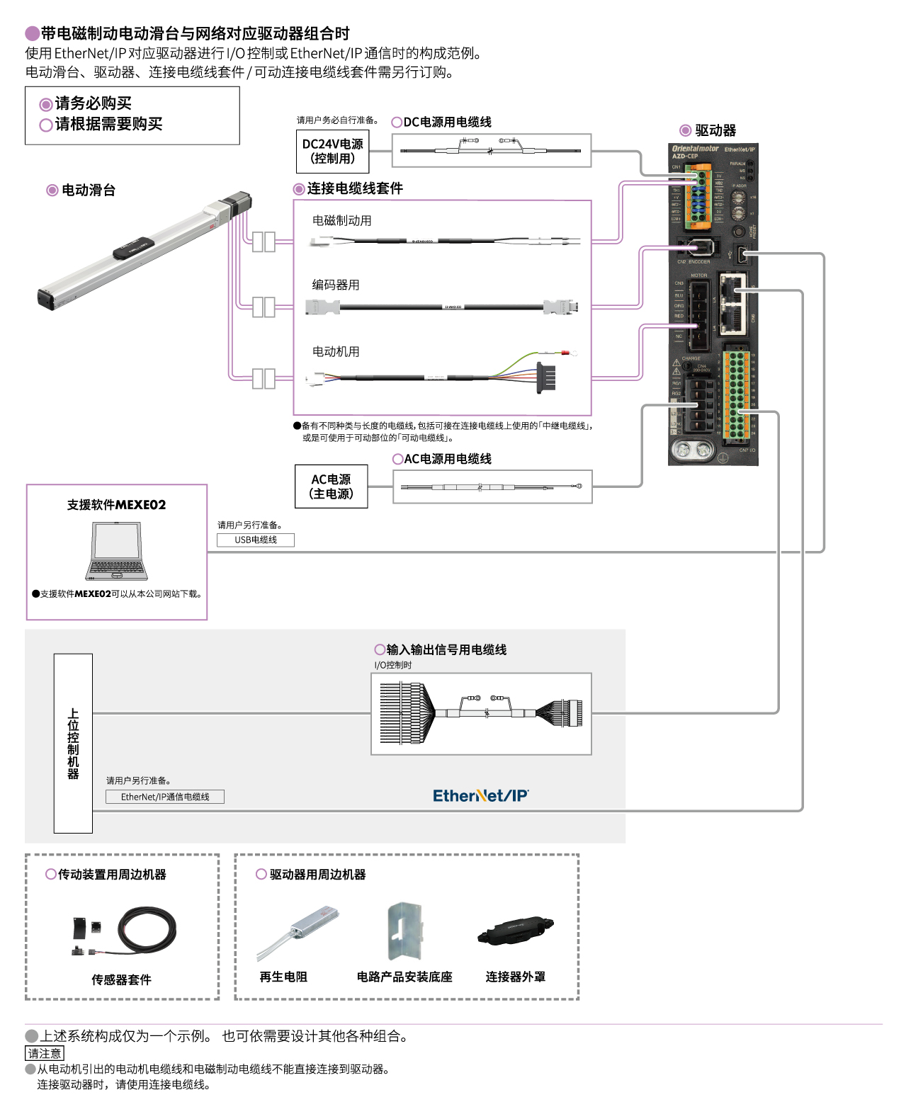 网络对应驱动器