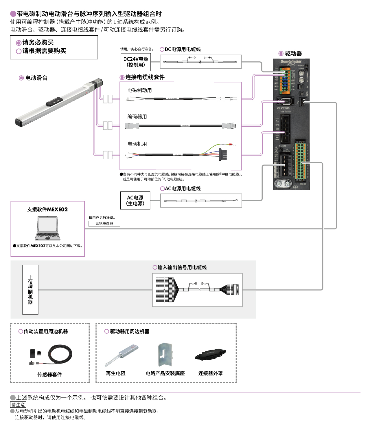 脉冲序列输入型