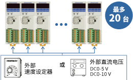 并列运行（最多20台）