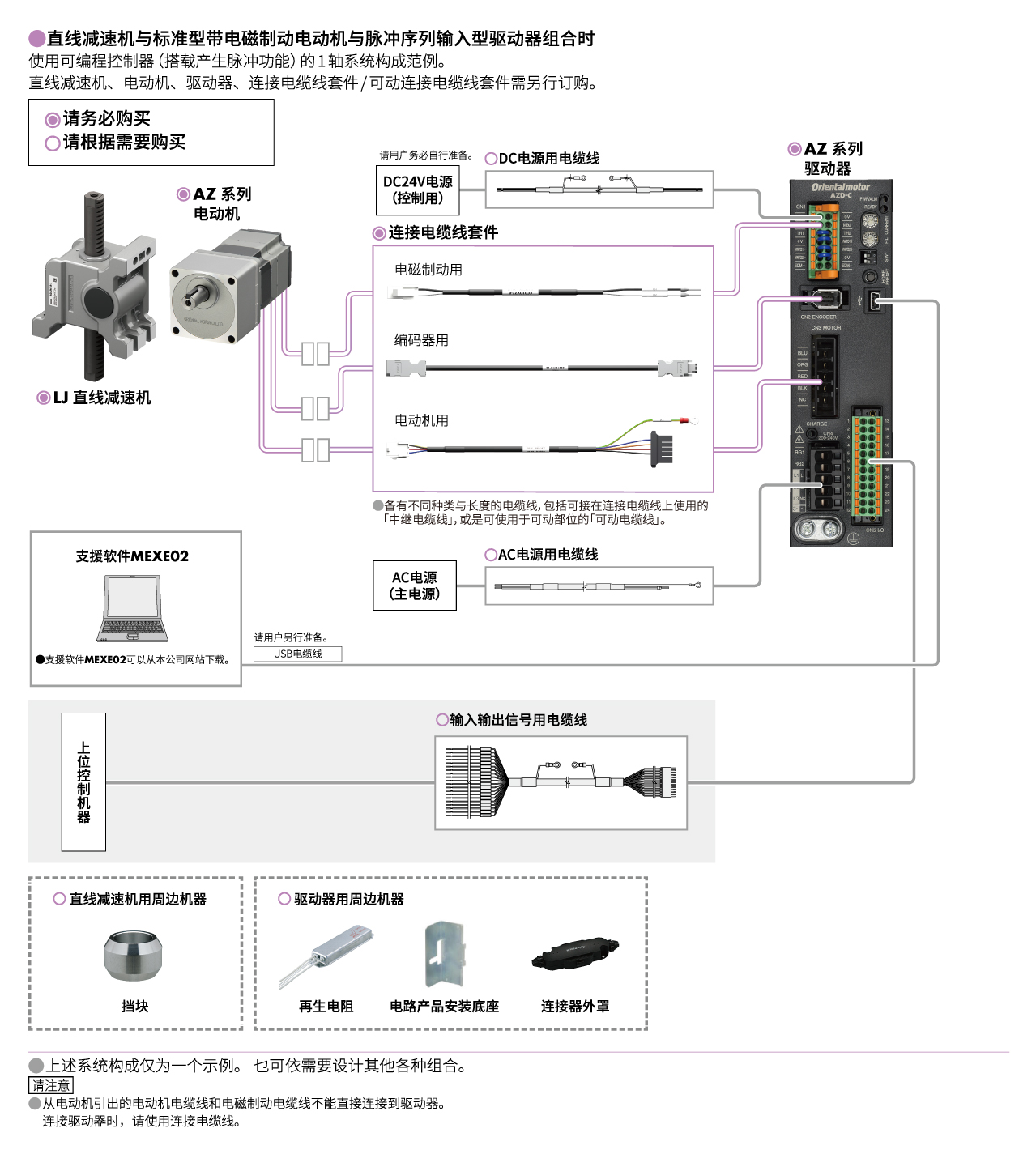 LJ直线减速机 与AZ系列组合使用 脉冲序列输入型