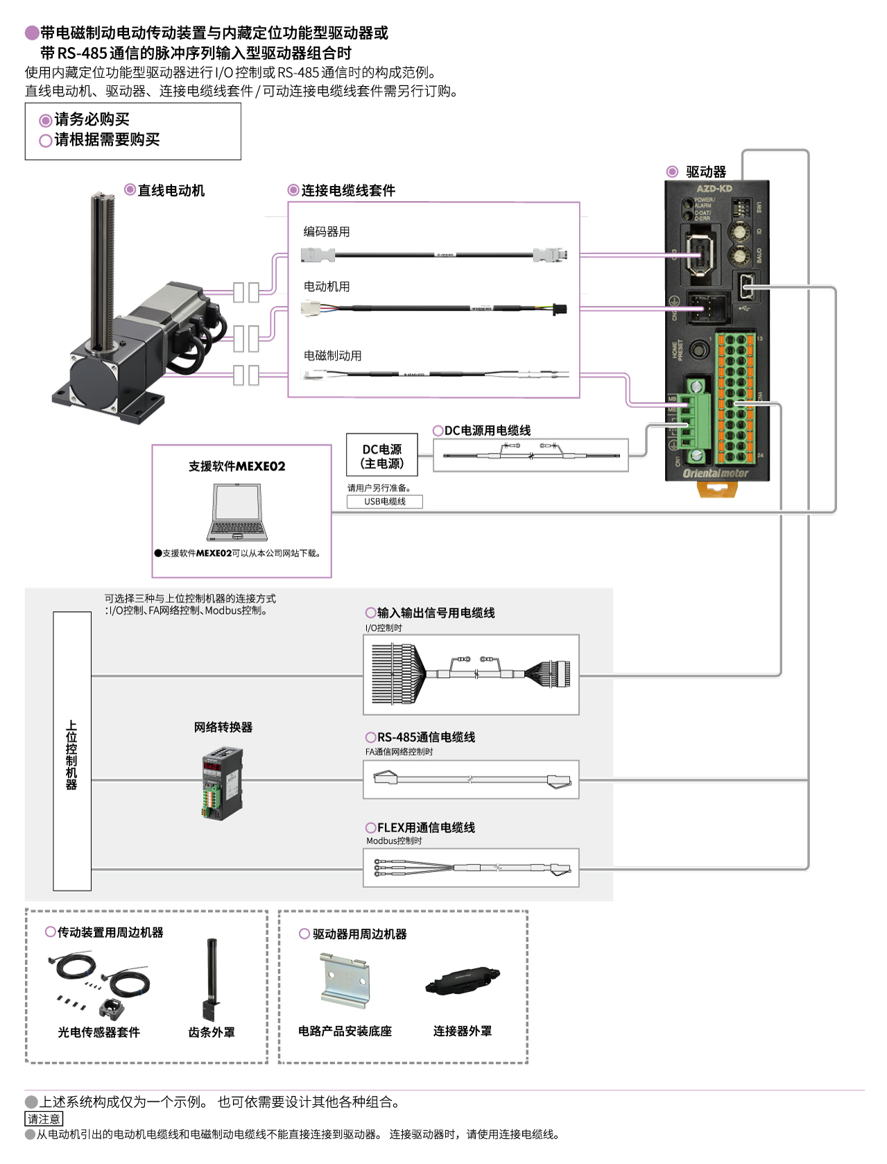 L系列 AZ系列搭载 内藏定位型