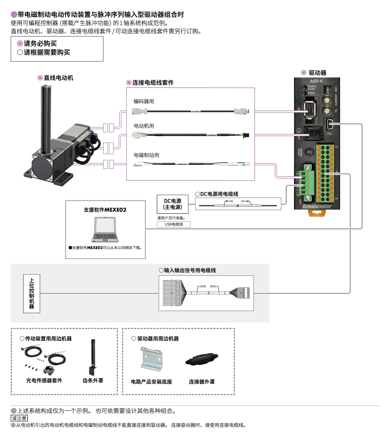 L系列 AZ系列搭载 脉冲序列输入型