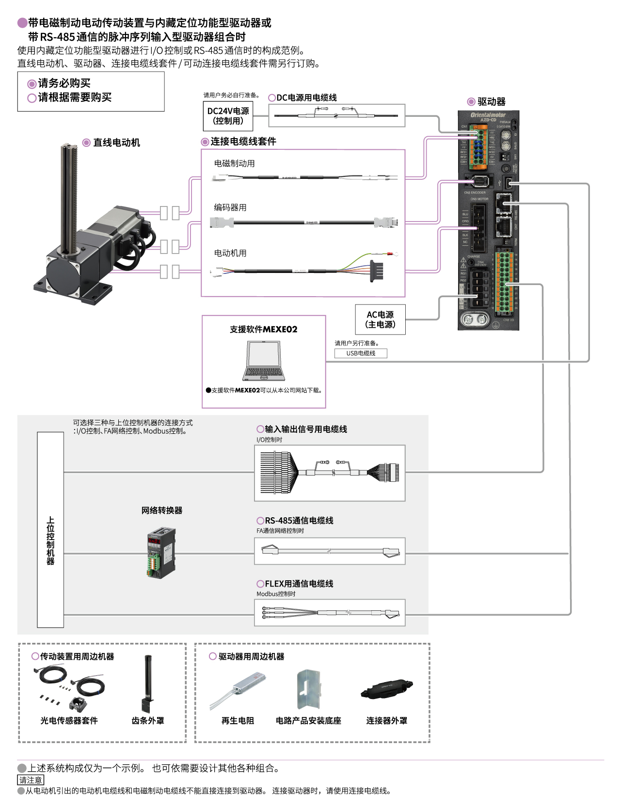 L系列 AZ系列搭载 内藏定位型