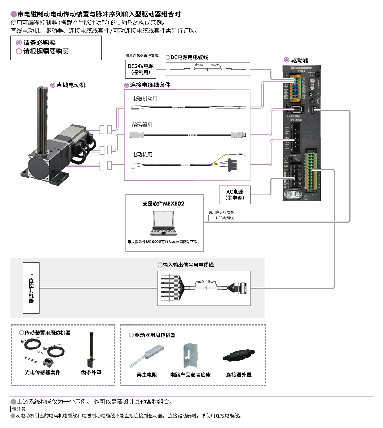 L系列 AZ系列搭载 脉冲序列输入型