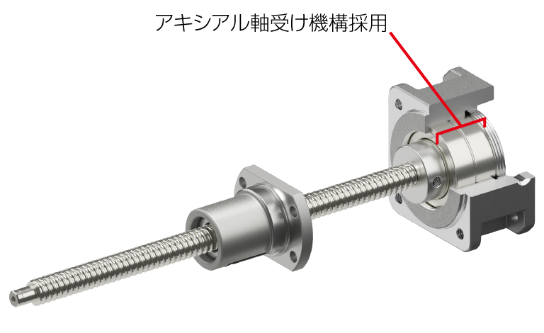 采用轴向轴承机构