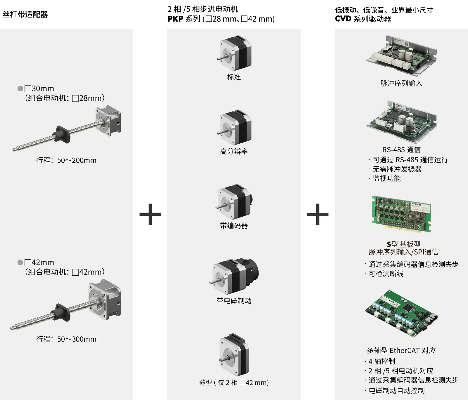 アタッチメントとPKPモーターとCVDドライバの組み合わせ例