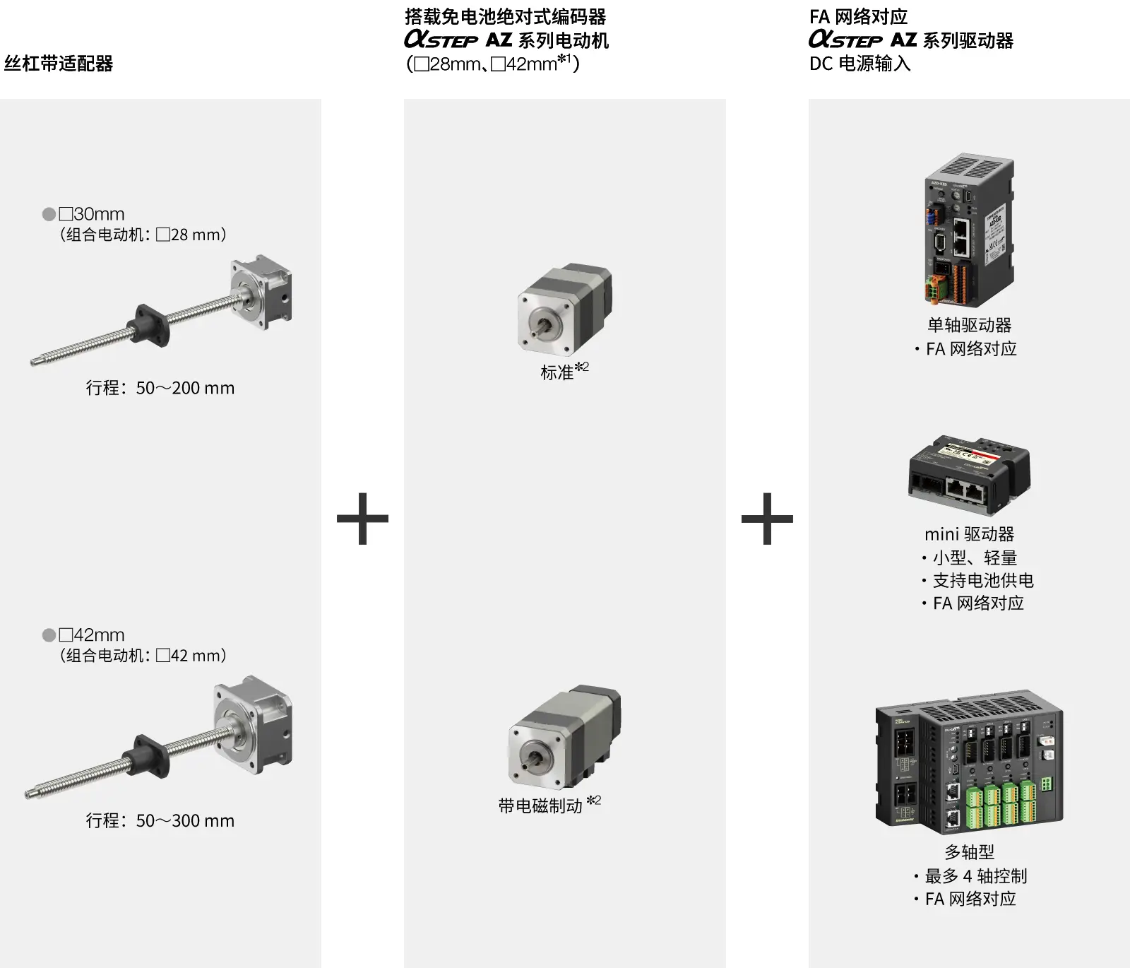 アタッチメントとAZモーターとドライバの組み合わせ例