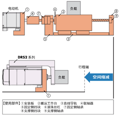 紧凑型机身集成直动机构