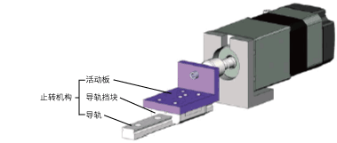 紧凑型机身集成直动机构