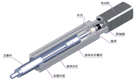 可以实现高精度的定位运行操作