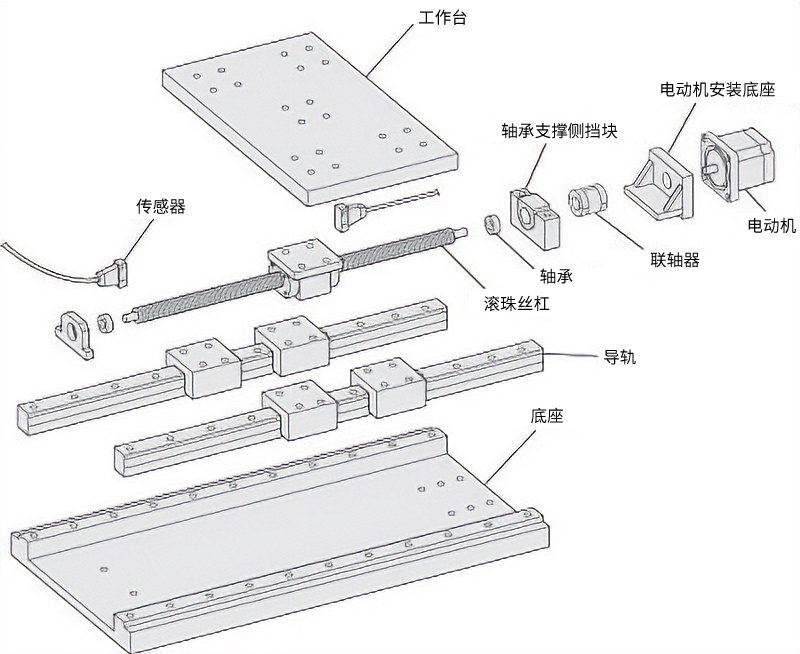 自制场合的示例