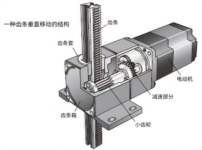 齿条・齿轮系统的结构