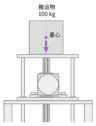齿条・齿轮系统