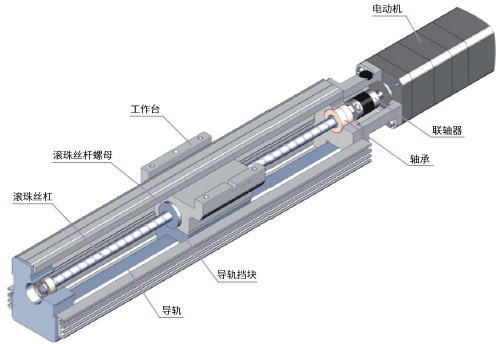 可以实现高精度的定位运行操作