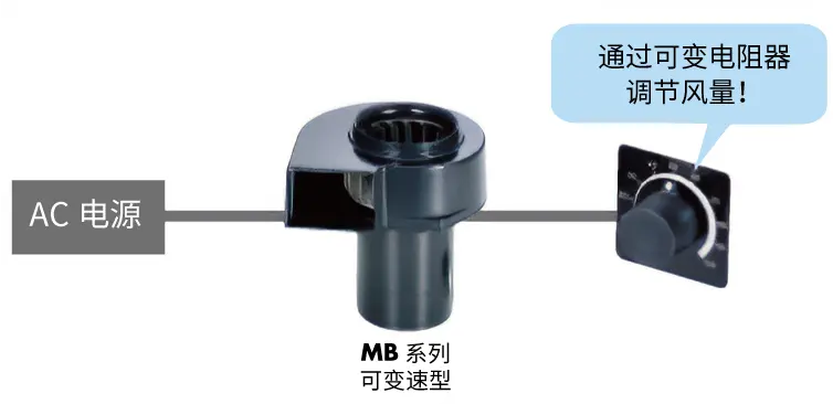 风量可调