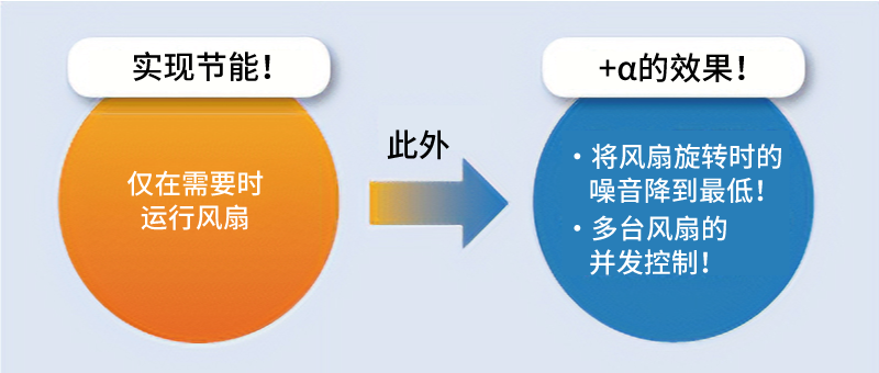 实现节能和低噪音运行
