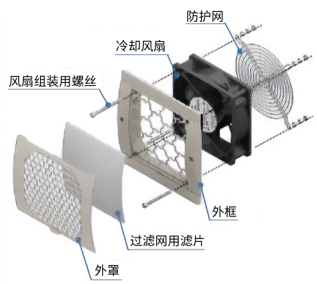 防护网面板套件 IP2X规格 组装图