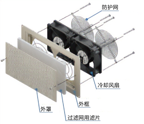 金属格栅面板套件 IP4X规格 组装图