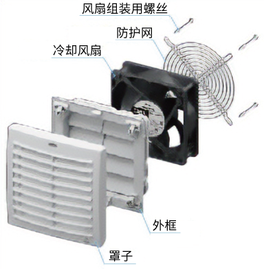 防尘・防溅面板套件 IP54规格 吐出用 组装图