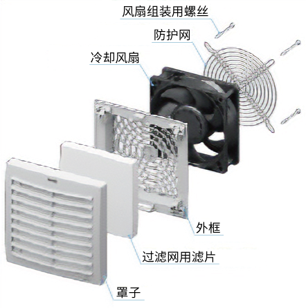 防尘・防溅面板套件 IP54规格 吸入用 组装图