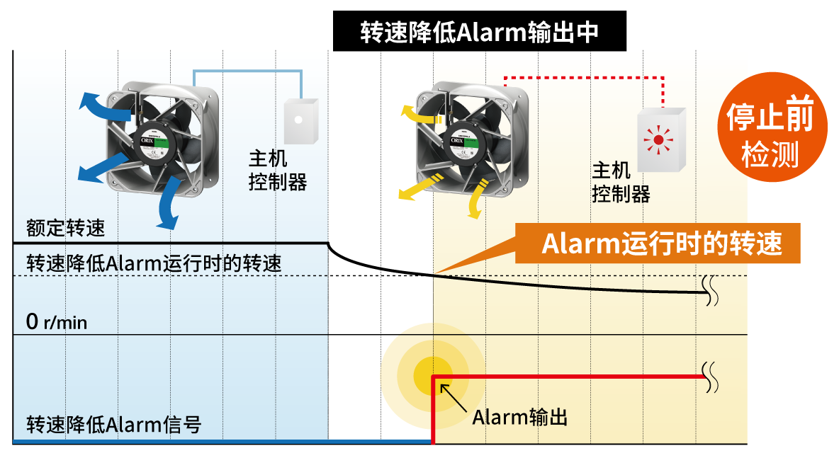 回転低下アラーム機能搭載