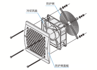 防护网组合 IP2X规格