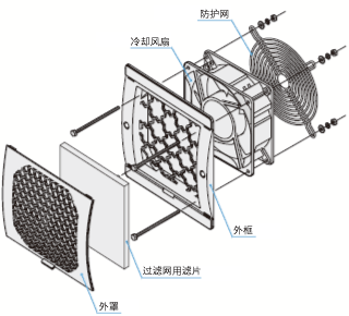 防护网组合 IP2X规格 带过滤网