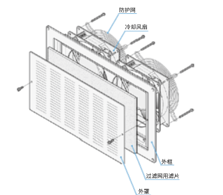 金属格栅组合 IP4X规格