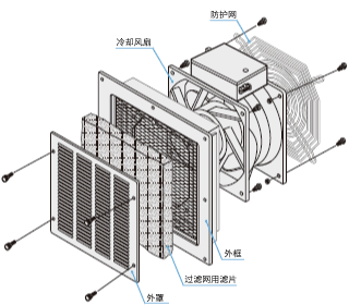 金属格栅组合 IP4X规格 □180mm－90mm厚风扇搭载