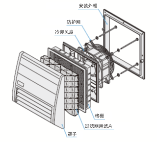 防尘・防溅组合 IP43/IP55规格