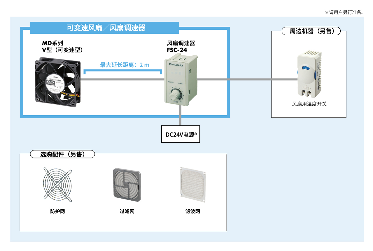 风扇调速器 FSC-24 系统构成