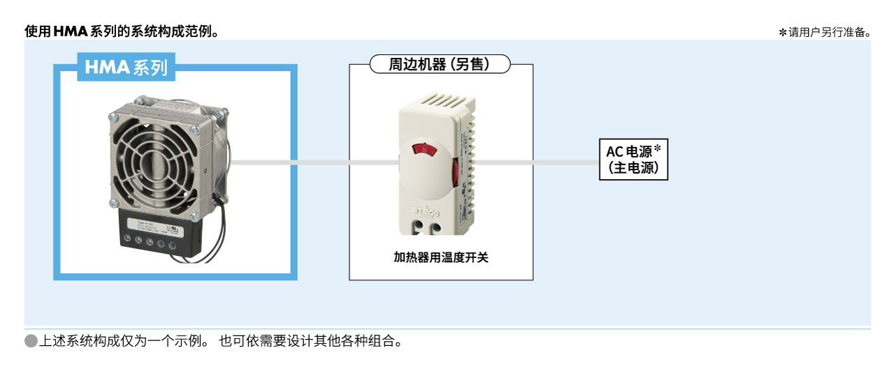 带风扇的空间加热器 HMA系列 系统构成