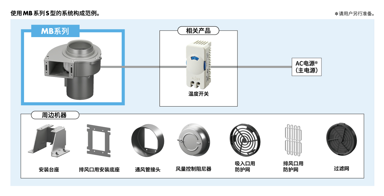 AC离心式风扇 MB系列 S型 系统配置