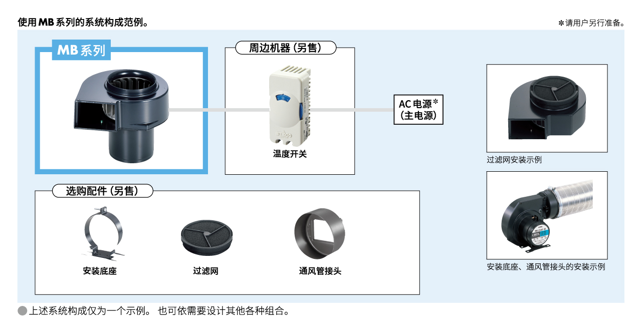 MB系列（仅风扇的情况）系统配置