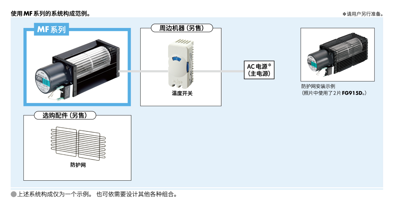 AC横流风扇 MF系列 系统构成