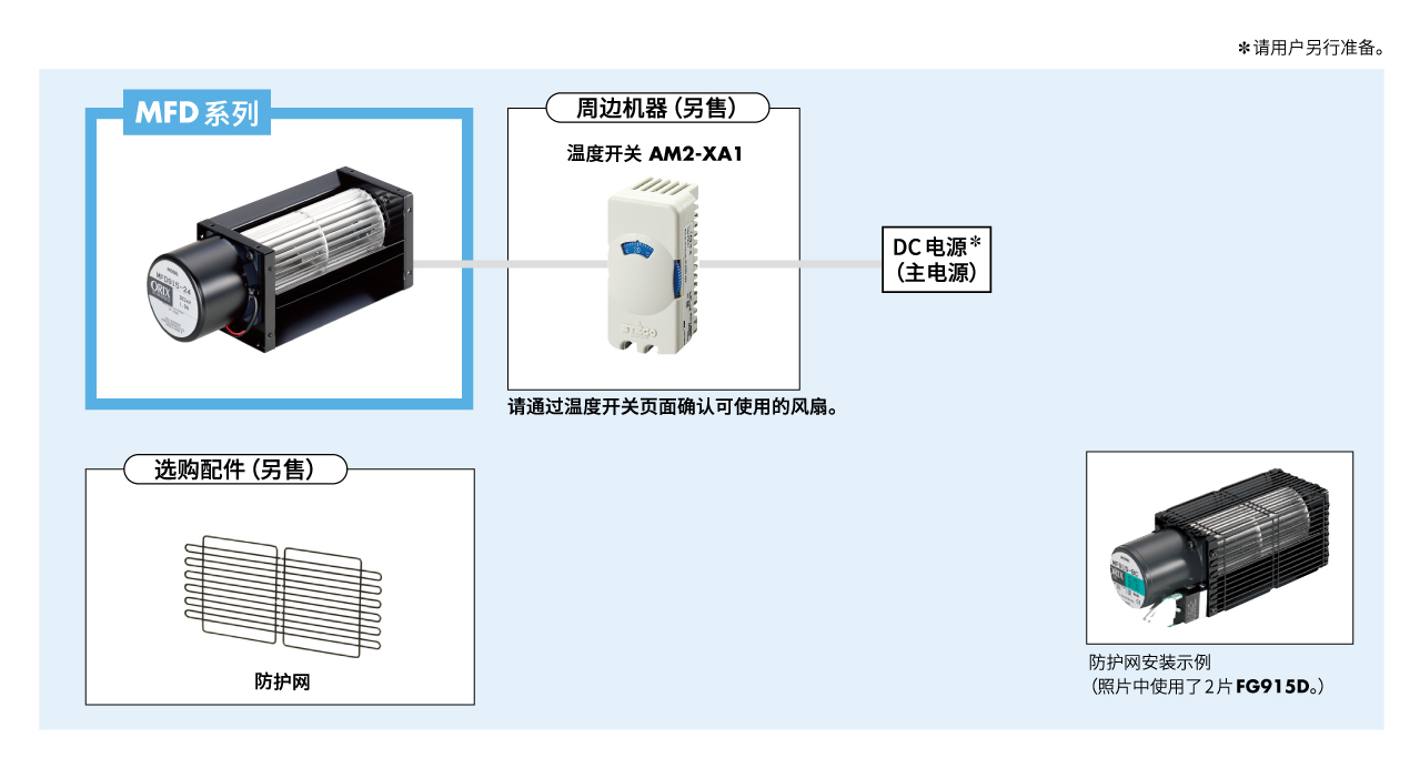DC横流风扇 MFD系列 系统构成