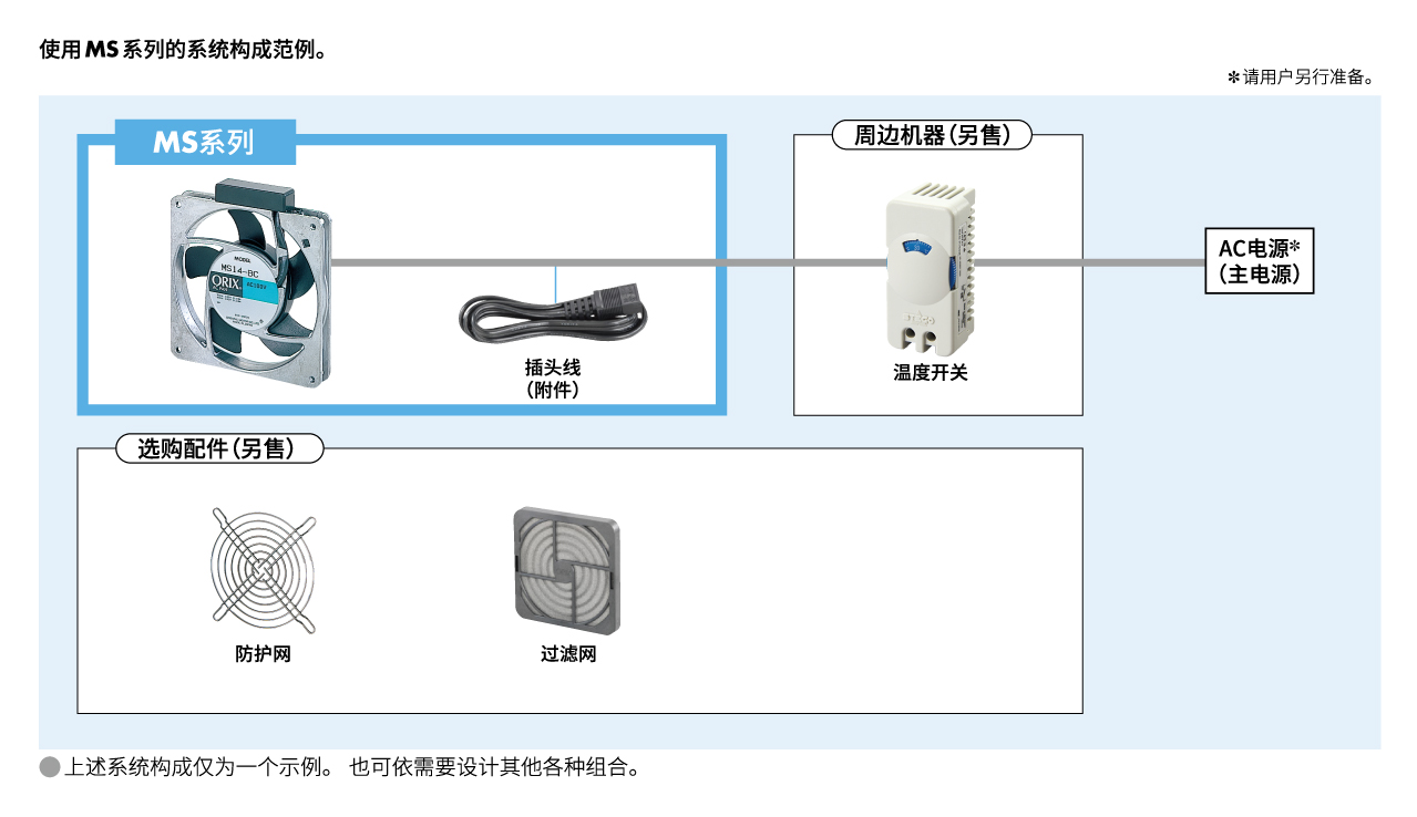 AC轴流风扇 MS系列 系统构成